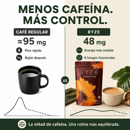 RYZE Mushroom Coffee - Café de Hongos Orgánico (30 porciones)